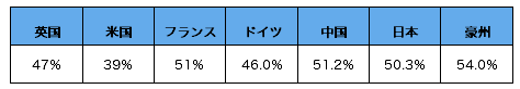 スクリーンショット 2015-10-29 19.07.07